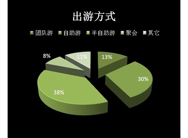昆明市場調(diào)研公司