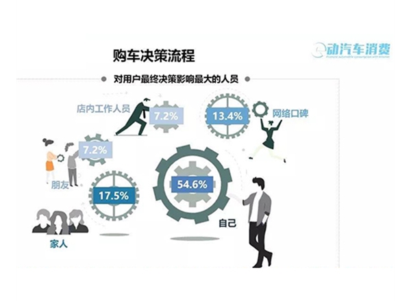 昆明市場調(diào)研 昆明市場調(diào)研