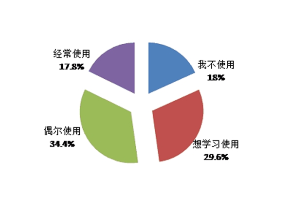 云南市場(chǎng)調(diào)研