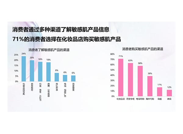 云南市場(chǎng)研究