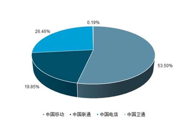 昆明市場調研