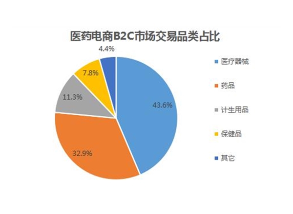 云南市場調研公司