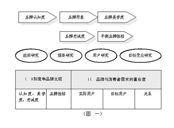 云南市場(chǎng)調(diào)研公司